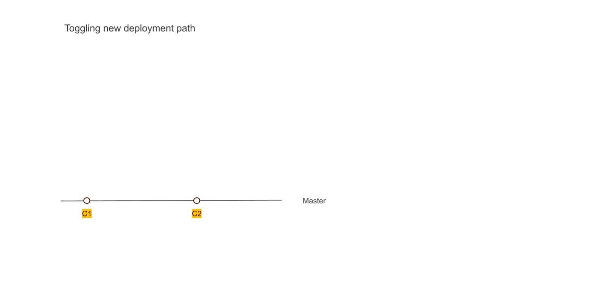 Using Dual deployment to toggle deployment path to new infrastructure