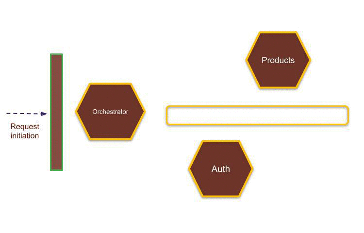 CQRS architecture