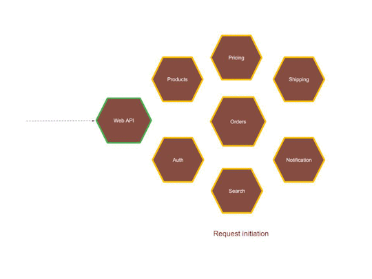 Decentralized and synchronous flow