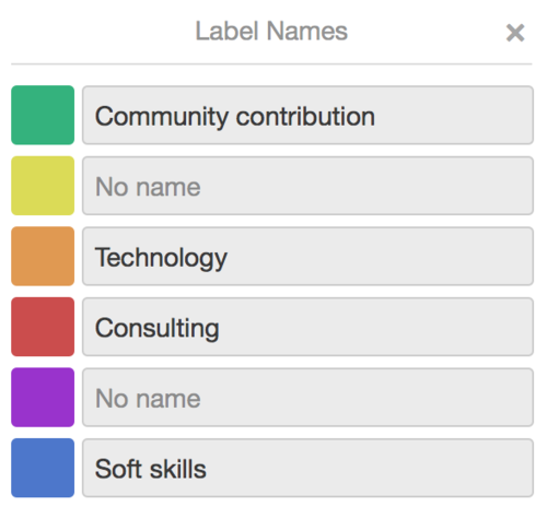 Labels